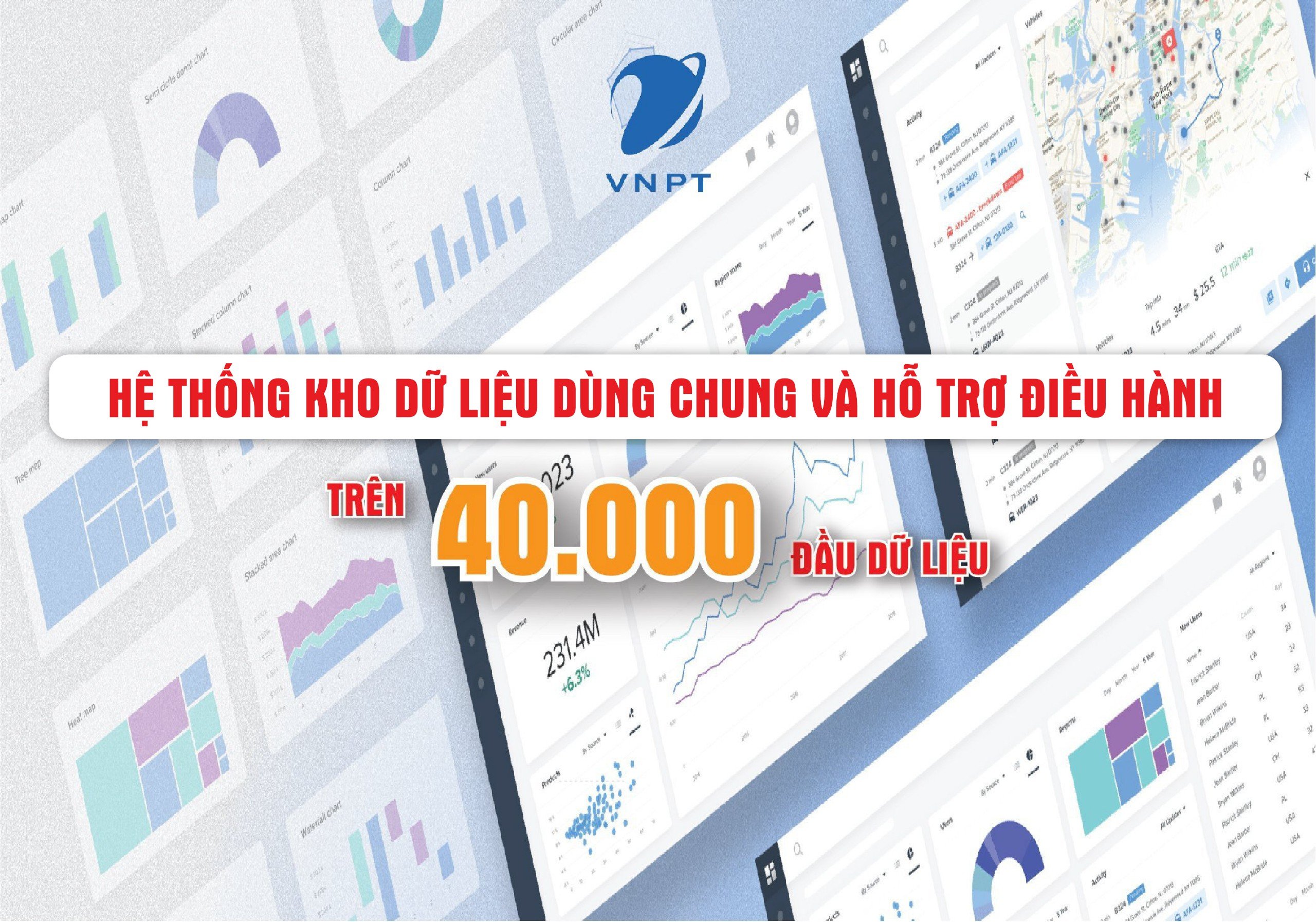 Hệ thống Kho dữ liệu dùng chung và hỗ trợ điều hành