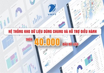 Hệ thống Kho dữ liệu dùng chung và hỗ trợ điều hành