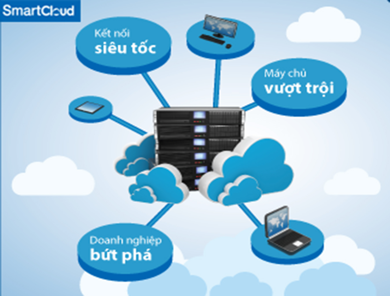 Dịch vụ Smart Cloud