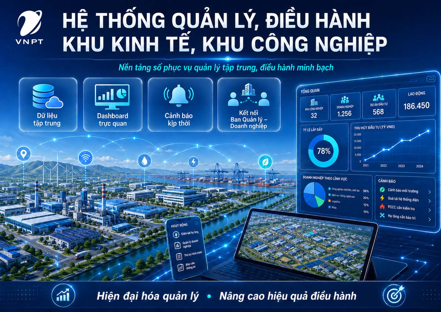 HỆ THỐNG QUẢN LÝ, ĐIỀU HÀNH KHU KINH TẾ, KHU CÔNG NGHIỆP